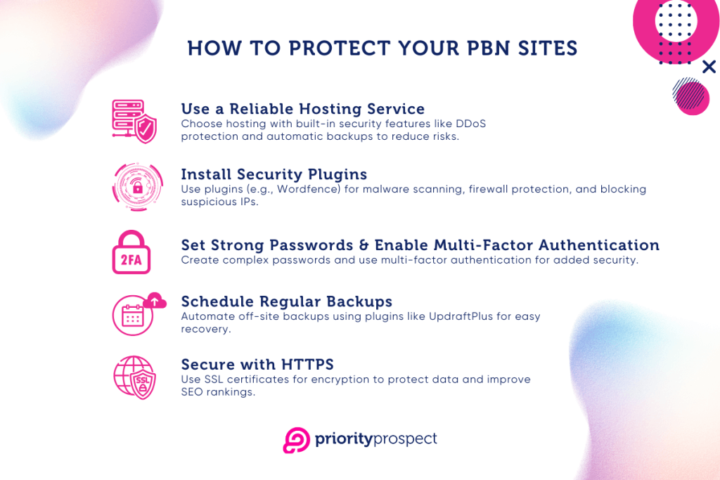 Pbn Security Infographics