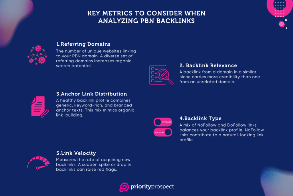 Key Metrics To Consider When Analyzing Backlinks