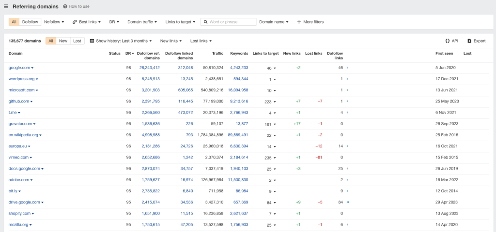 Backlink Profiles Referring Domains