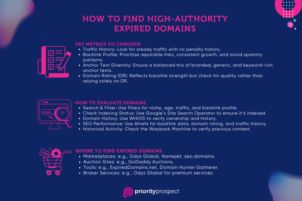 How To Find High Authority Expired Domains 1